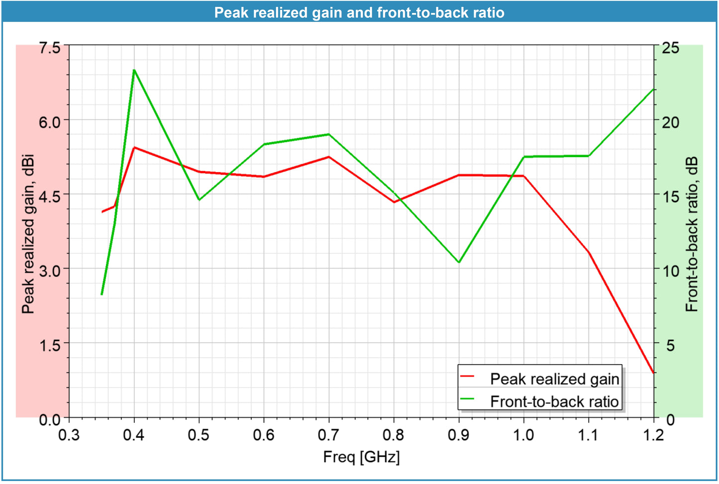 Wideband log-periodic antenna