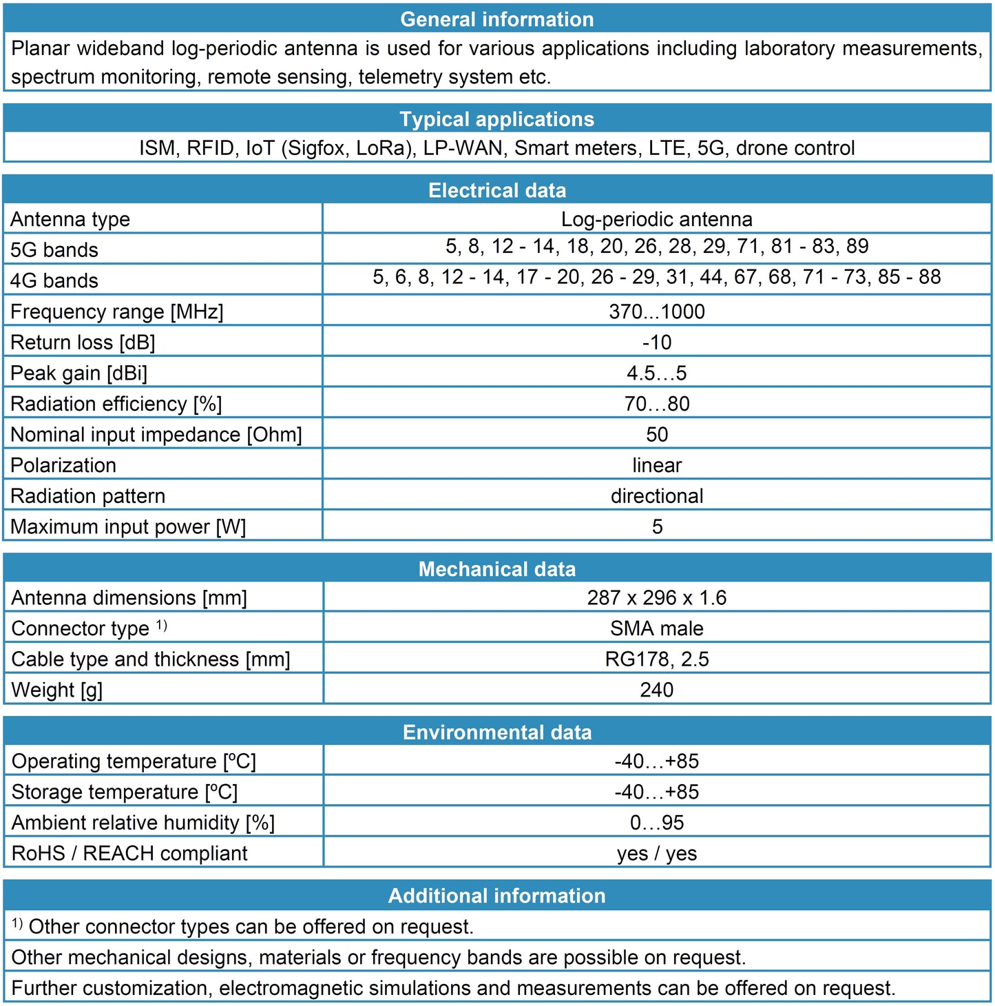 Wideband log-periodic antenna