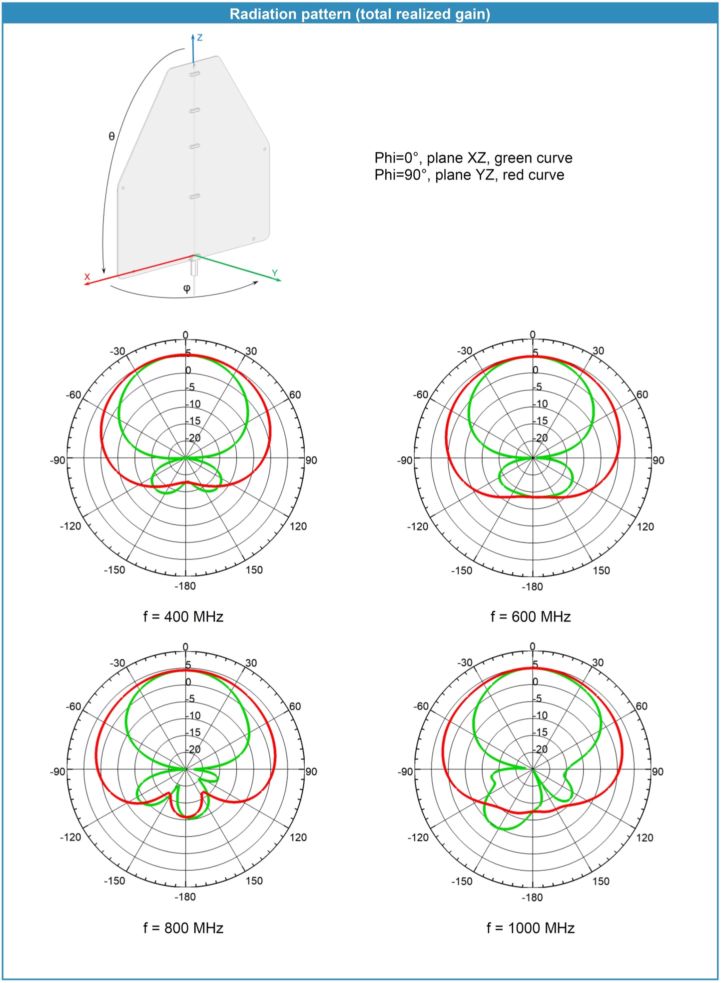 Wideband log-periodic antenna