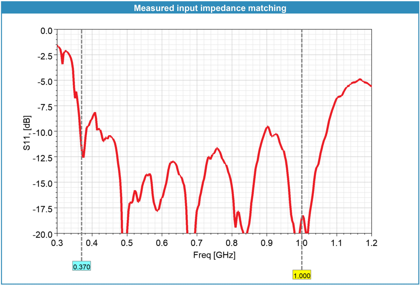 Wideband log-periodic antenna