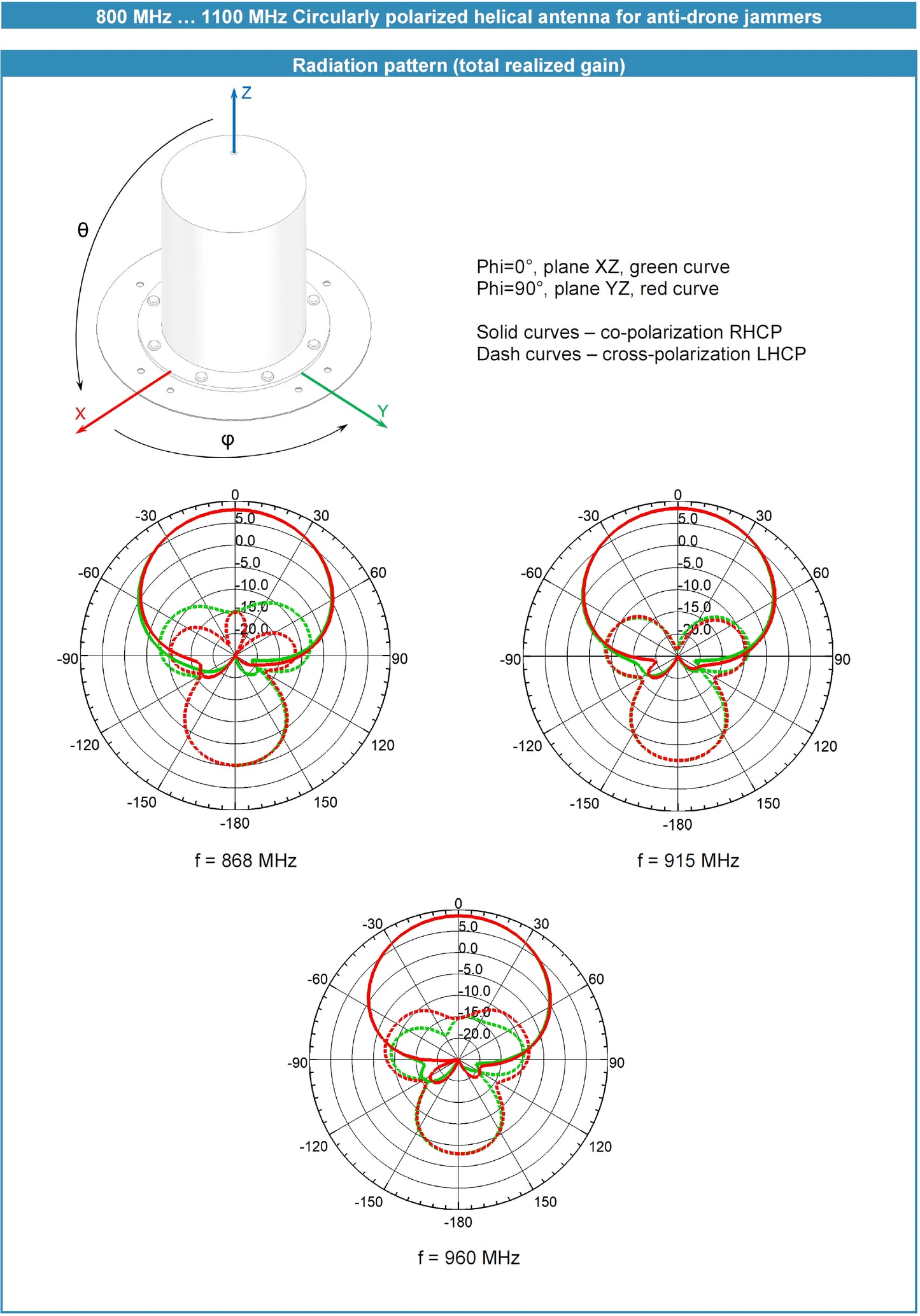 Jammer antenna 800 MHz … 1100 MHz (White)