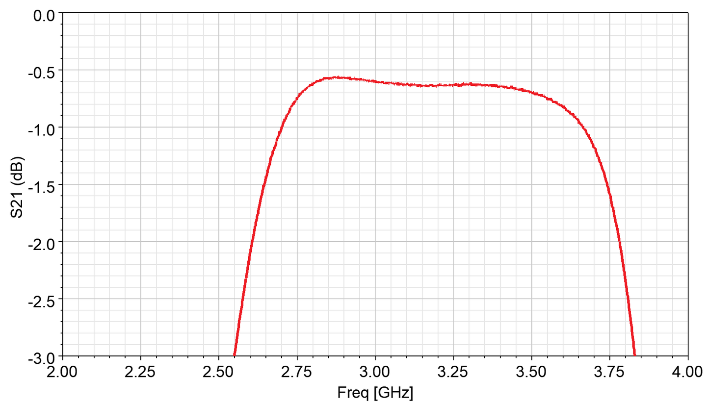 SMA Band Pass Filter 2700-3650 MHz (P/N: 220407)