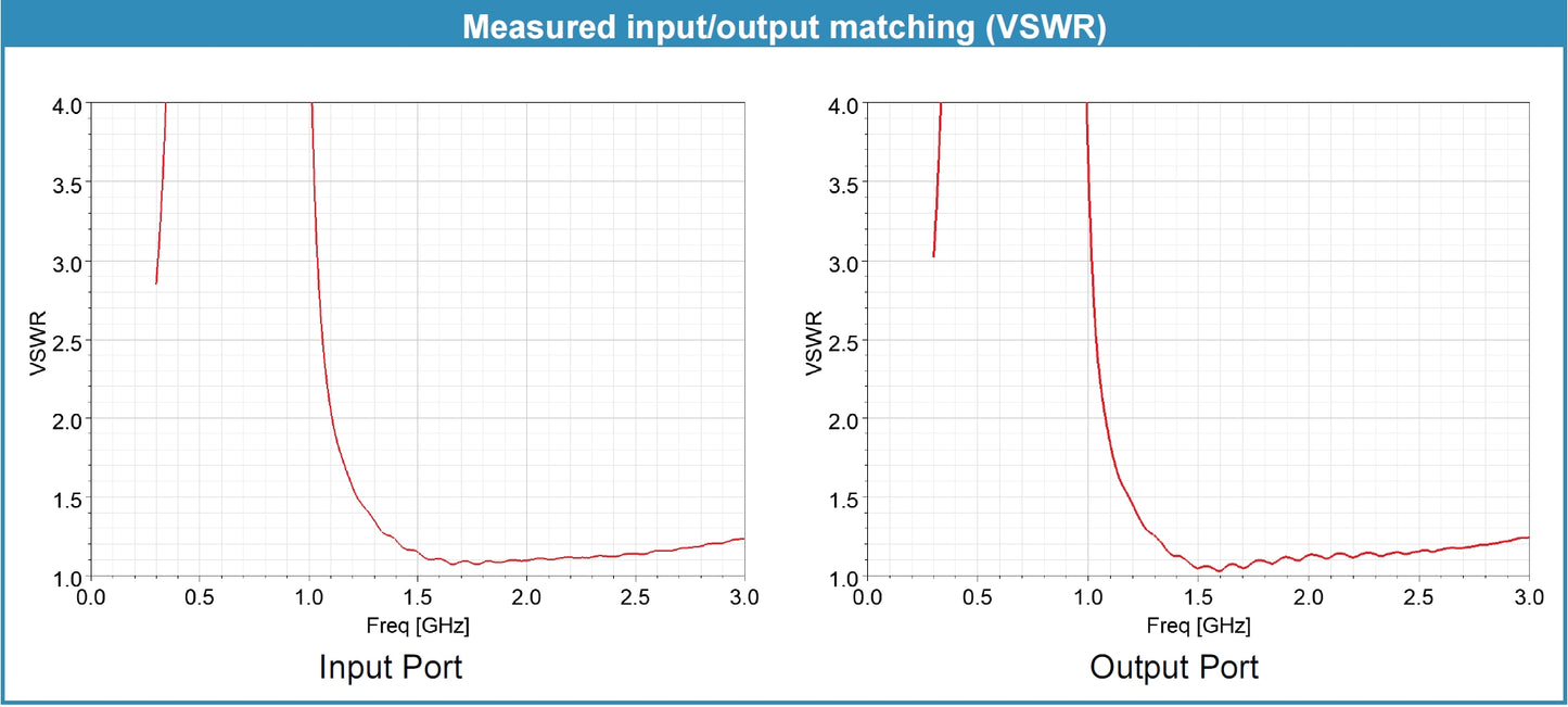 U.FL Notch Filter for 1.2 / 1.3 / 2.4 GHz FPV Video Receivers suppressing TBS Crossfire, ELRS, R9, DragonLink etc. remote control signals (P/N: 220403H).